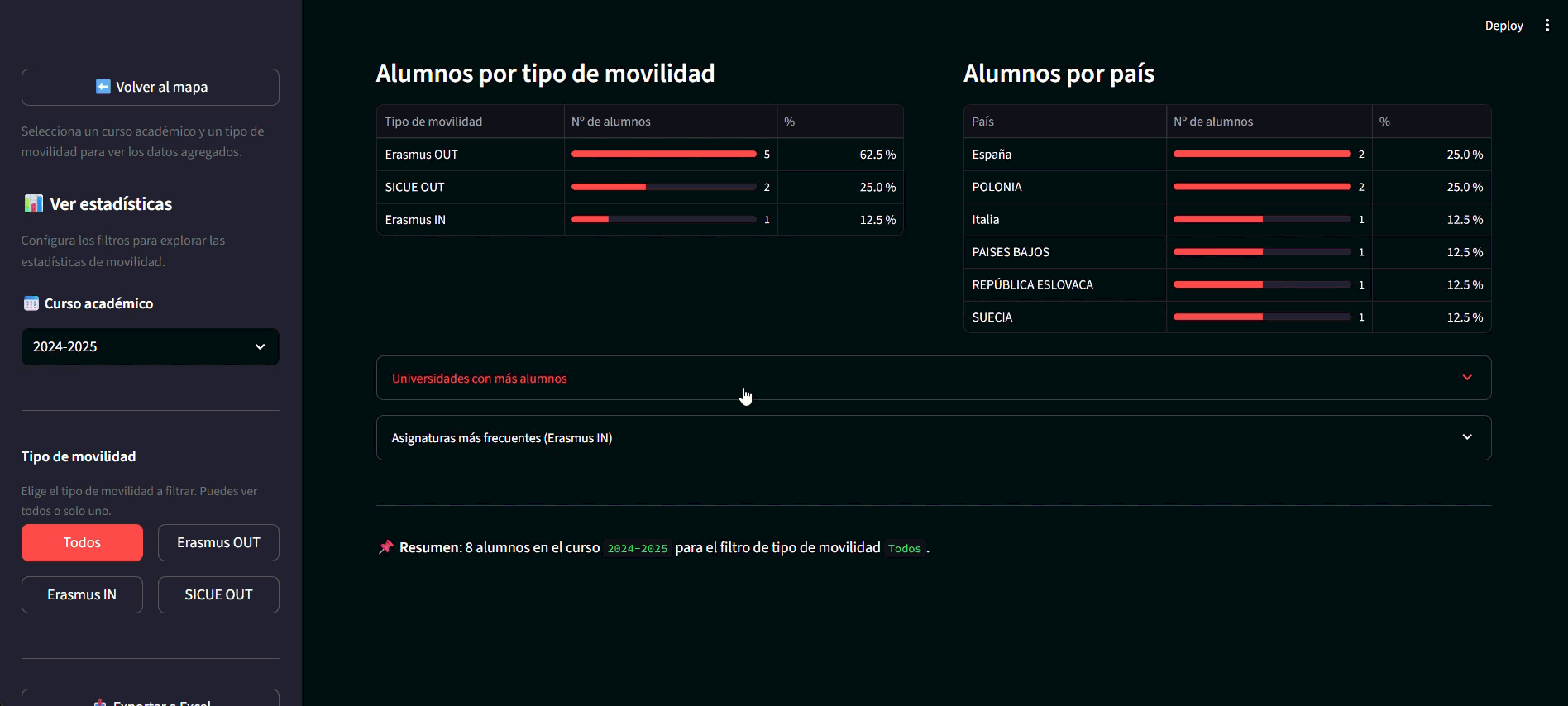 Módulo de estadísticas con gráficos